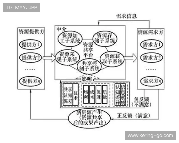 跨城联办机制成熟 共享资源与客流